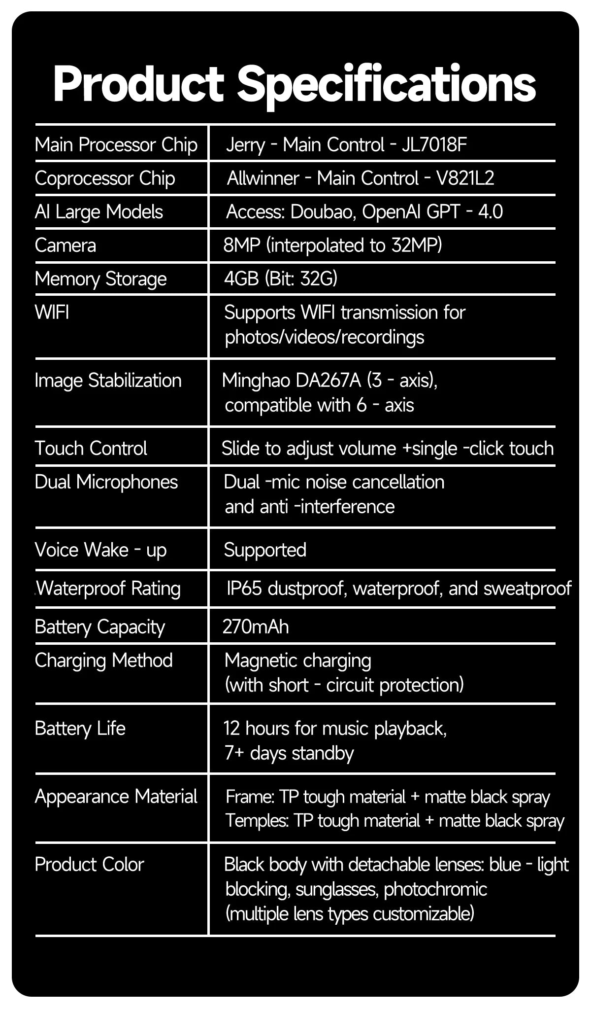 Upgraded Smart Sunglasses Unisex - Camera Video AI Interaction Translation Bluetooth Call | FunWearCode's Selection